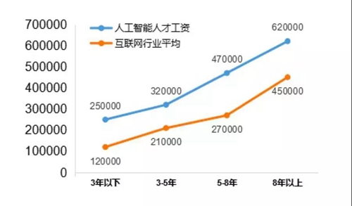 13個新職業(yè)人工智能首當其沖，這說明啥？