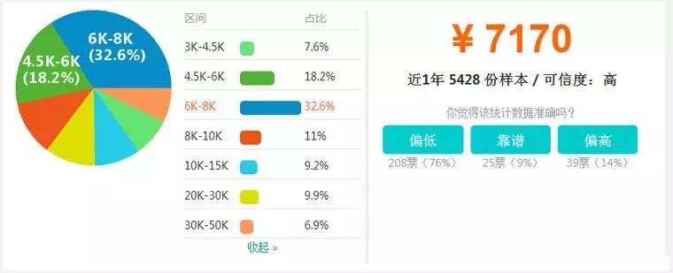 【BIM】作為新職業(yè)，BIM工程師如何看待就業(yè)前景？