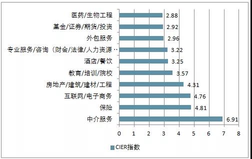 電商的學什么？前景怎么樣？