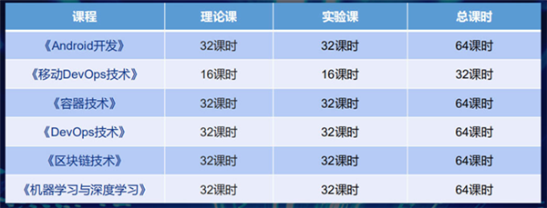 <a href=http://njxh.cn target=_blank class=infotextkey>專(zhuān)業(yè)</a>解析|看新華學(xué)子如何在校企聯(lián)盟下就業(yè)突圍！