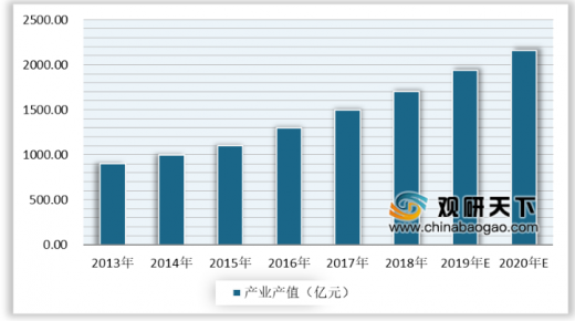 2020年的動(dòng)漫游戲行業(yè)發(fā)展怎么樣？