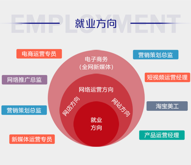 初中畢業(yè)可以學(xué)電商么？好學(xué)么？