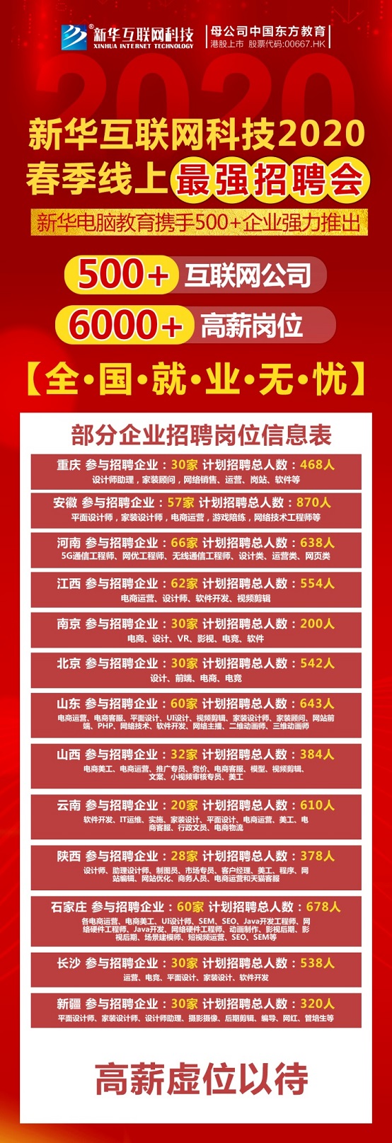 春風(fēng)到 就業(yè)忙 新華互聯(lián)網(wǎng)科技2020年春季線上招聘會(huì)開幕！