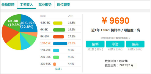 電商作為新興業(yè)態(tài)大有可為，學(xué)電商為什么來新華？