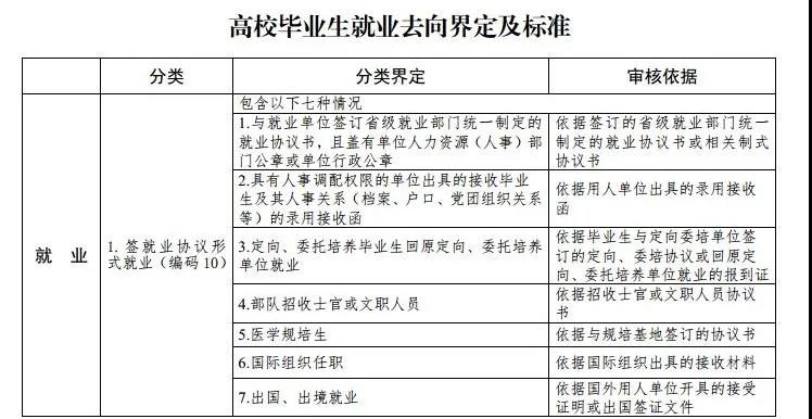 最新高校畢業(yè)生就業(yè)分類出爐 電子競技已列入就業(yè)！