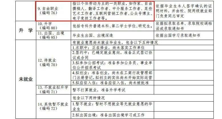 最新高校畢業(yè)生就業(yè)分類出爐 電子競技已列入就業(yè)！