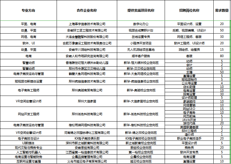 人才共建、產教聯盟！新華互聯網科技名企定制班招生補錄中！