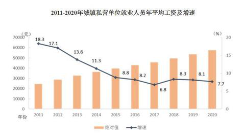 2020年平均工資出爐！這個(gè)行業(yè)最賺錢：177544元！