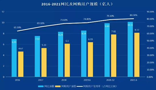 全媒體數(shù)智化流量時代-新華這個<a href=http://njxh.cn target=_blank class=infotextkey>專業(yè)</a>的學(xué)生成為企業(yè)香餑餑